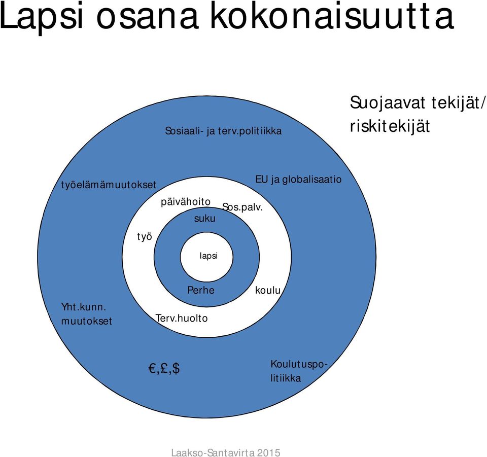 työelämämuutokset päivähoito suku työ Sos.palv.