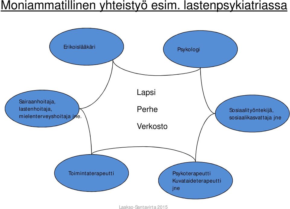 lastenhoitaja, mielenterveyshoitaja jne.