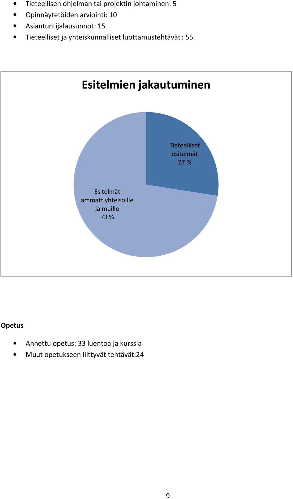 Esitelmien jakautuminen Tieteelliset esitelmät 27 % Esitelmät ammattiyhteisöille ja