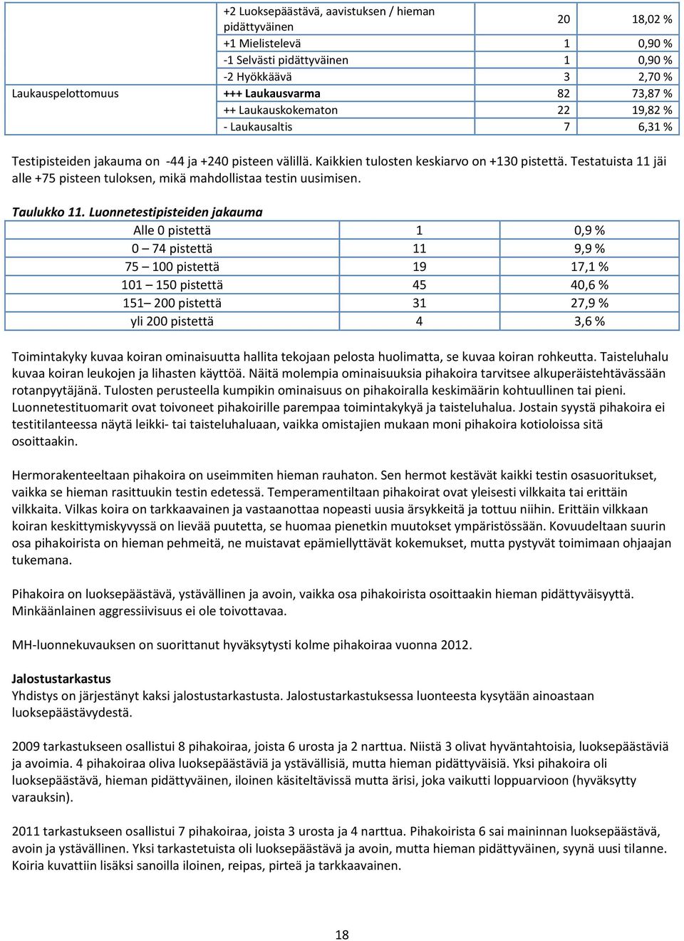 Testatuista 11 jäi alle +75 pisteen tuloksen, mikä mahdollistaa testin uusimisen. Taulukko 11.