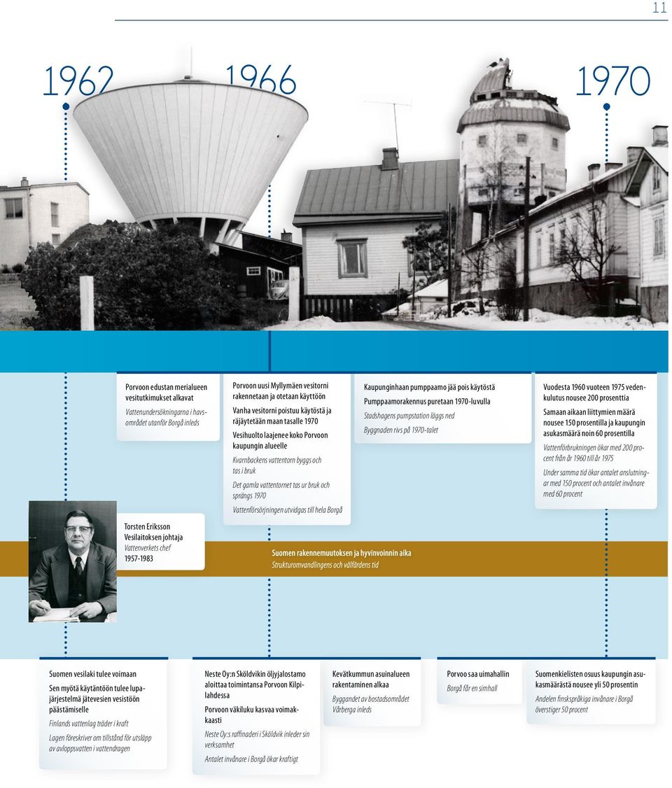 vattentorn byggs och tas i bruk Det gamla vattentornet tas ur bruk och sprängs 1970 Vattenförsörjningen utvidgas till hela Borgå Suomen rakennemuutoksen ja hyvinvoinnin aika Strukturomvandlingens och