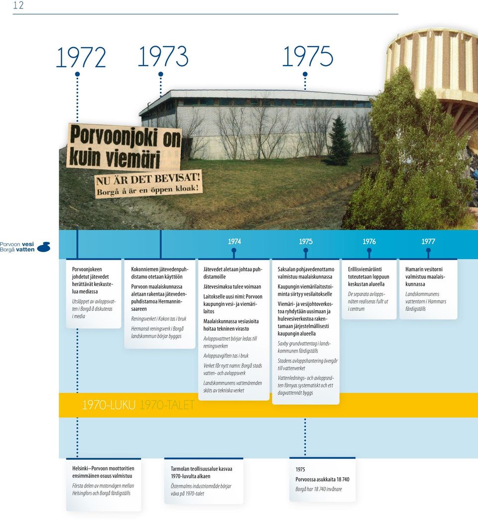 byggas 1970-luku 1970-talet Jätevedet aletaan johtaa puhdistamoille Jätevesimaksu tulee voimaan Laitokselle uusi nimi: Porvoon kaupungin vesi- ja viemärilaitos Maalaiskunnassa vesiasioita hoitaa