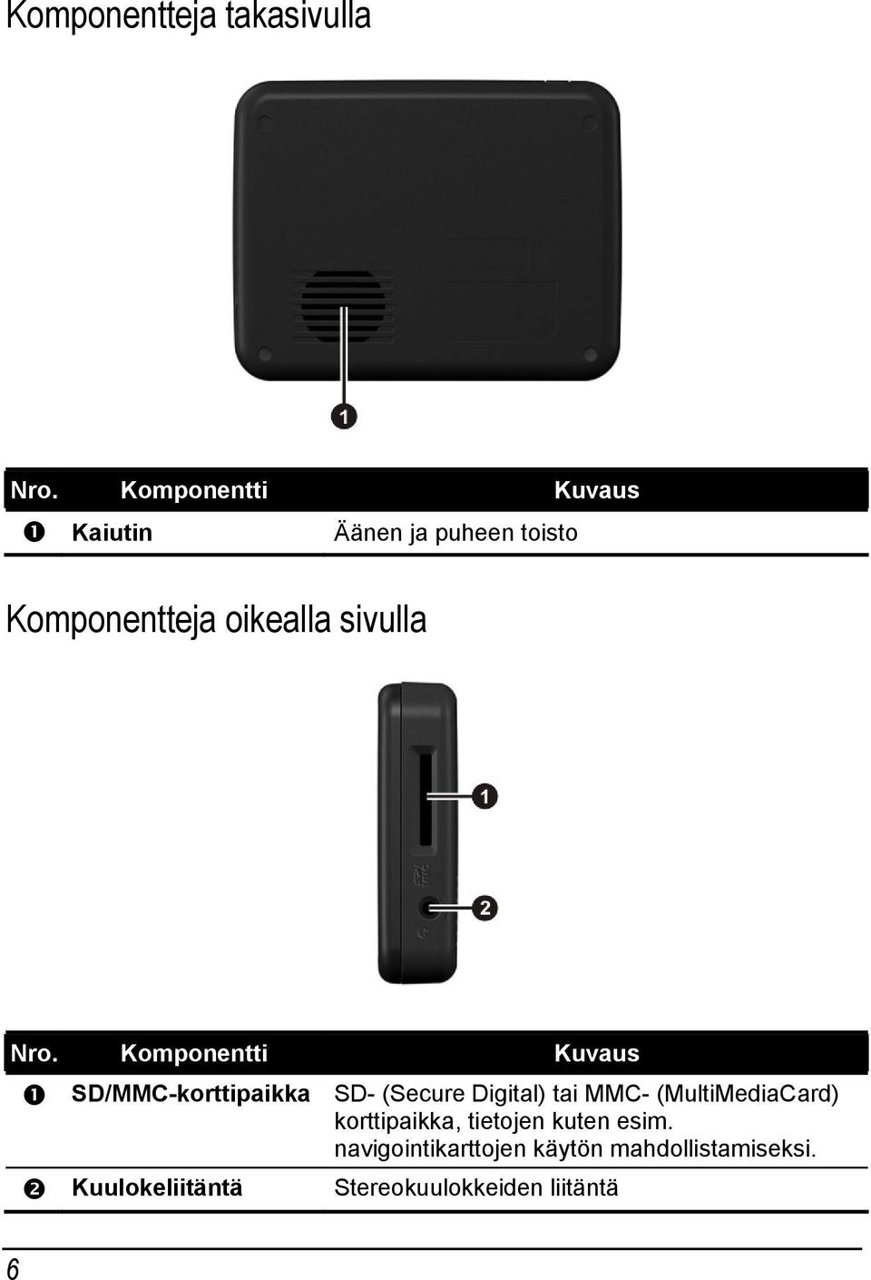 Nro. Komponentti Kuvaus SD/MMC-korttipaikka SD- (Secure Digital) tai MMC-