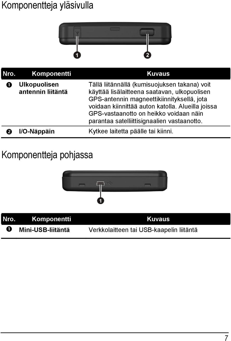 lisälaitteena saatavan, ulkopuolisen GPS-antennin magneettikiinnityksellä, jota voidaan kiinnittää auton katolla.