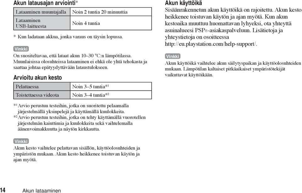 Arvioitu akun kesto Pelattaessa Noin 3 5 tuntia* 1 Toistettaessa videota Noin 3 4 tuntia* 2 Akun käyttöikä Sisäänrakennetun akun käyttöikä on rajoitettu.