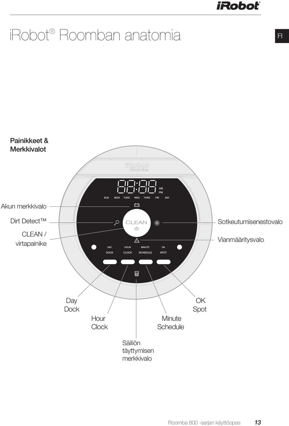 Sotkeutumisenestovalo Vianmääritysvalo Day Dock Hour Clock