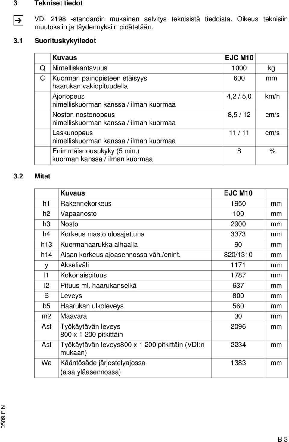 8,5 / 12 cm/s nimelliskuorman kanssa / ilman kuormaa Laskunopeus 11 / 11 cm/s nimelliskuorman kanssa / ilman kuormaa Enimmäisnousukyky (5 min.