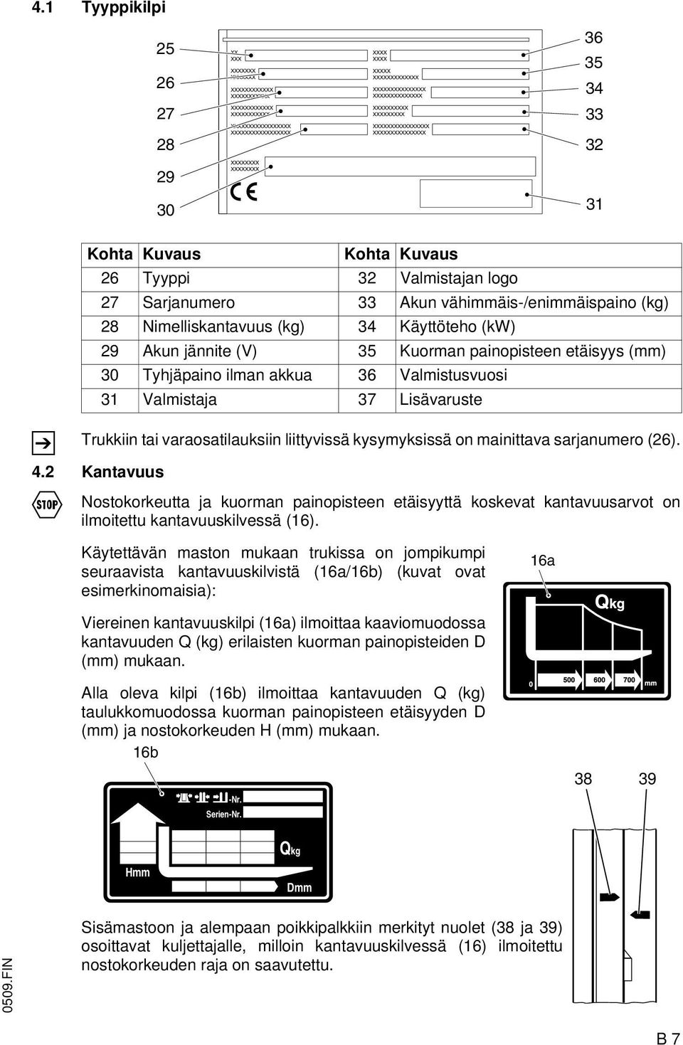 kysymyksissä on mainittava sarjanumero (26). 4.2 Kantavuus Nostokorkeutta ja kuorman painopisteen etäisyyttä koskevat kantavuusarvot on F ilmoitettu kantavuuskilvessä (16).