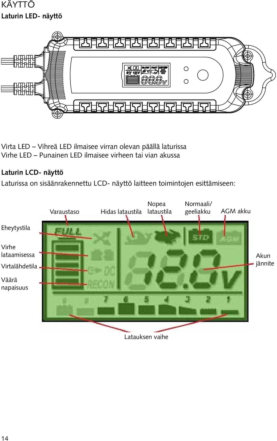 näyttö laitteen toimintojen esittämiseen: Varaustaso Hidas lataustila Nopea lataustila Normaali/