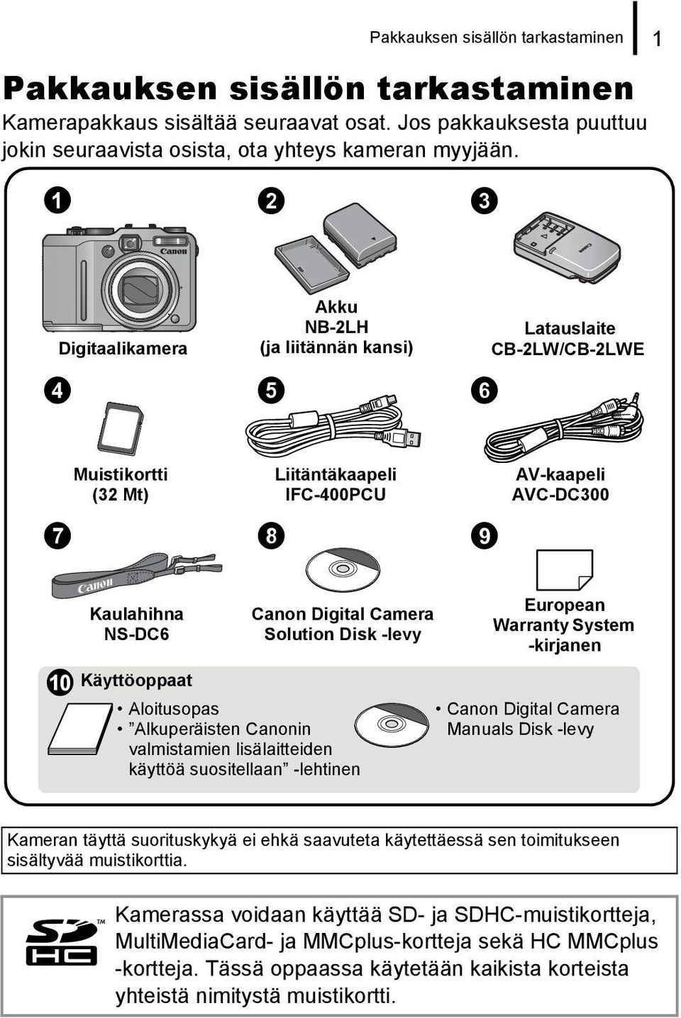 Canon Digital Camera Solution Disk -levy Aloitusopas Alkuperäisten Canonin valmistamien lisälaitteiden käyttöä suositellaan -lehtinen European Warranty System -kirjanen Canon Digital Camera Manuals