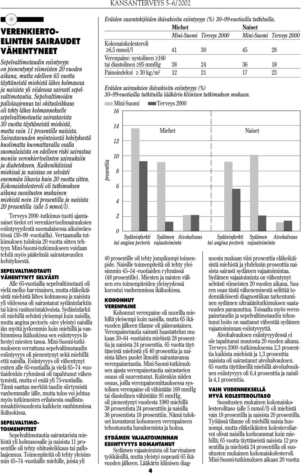 Sepelvaltimoiden pallolaajennus tai ohitusleikkaus oli tehty lähes kolmannekselle sepelvaltimotautia sairastavista 30 vuotta täyttäneistä miehistä, mutta vain 11 prosentille naisista.