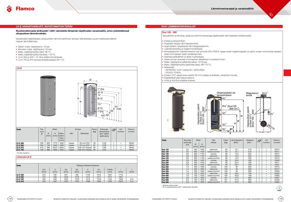 Maks. käyttölämpötila säiliö: 95. Maks. käyttölämpötila kierukka: 110. LS- 300 ja 500 1 liitos lisälämmönlähteelle LS- 750 ja 910 sivussa tarkastuslaippa N 110.