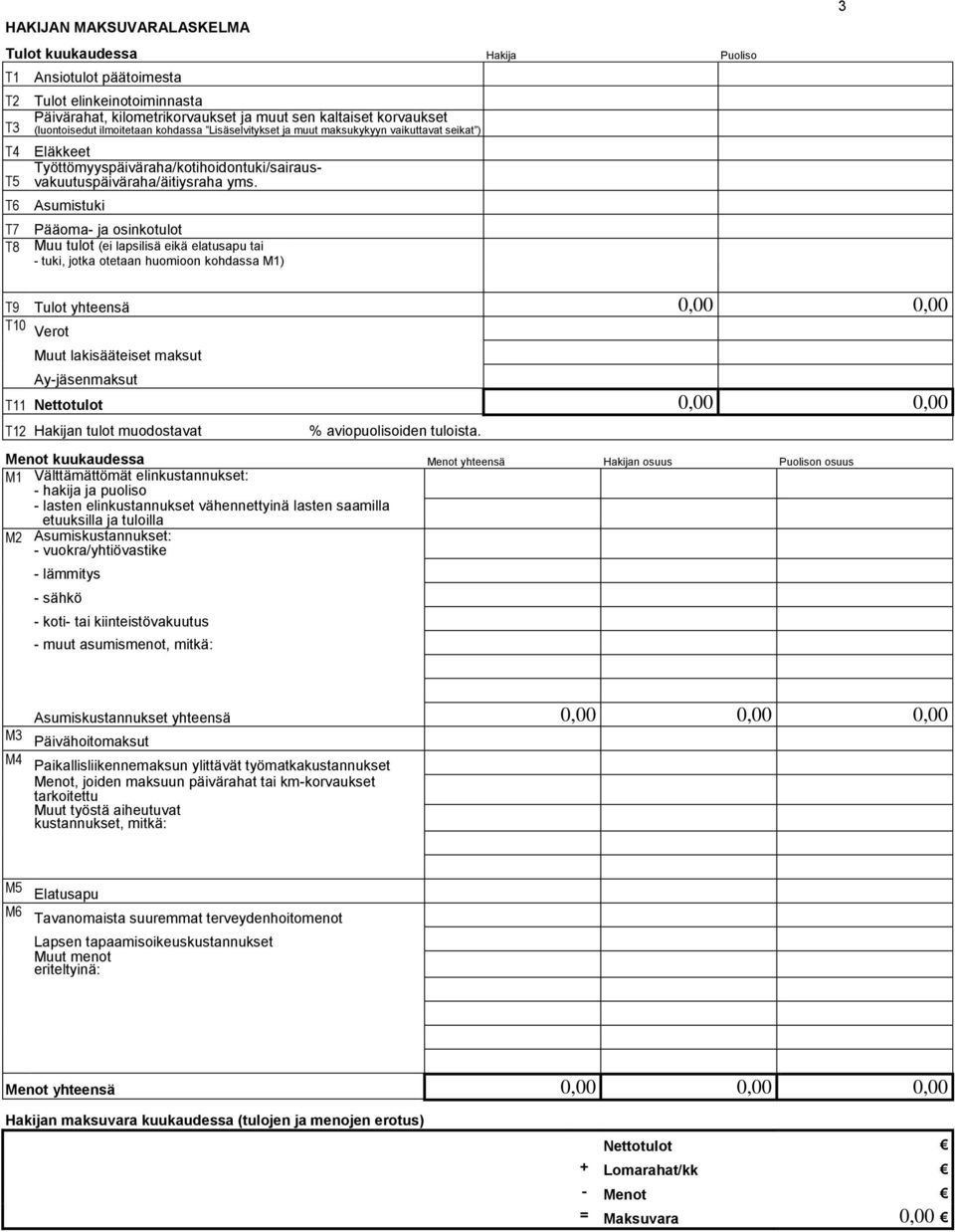 T6 T7 T8 Asumistuki Pääoma- ja osinkotulot Muu tulot (ei lapsilisä eikä elatusapu tai - tuki, jotka otetaan huomioon kohdassa M1) T9 Tulot yhteensä 0,00 0,00 T10 Verot Muut lakisääteiset maksut
