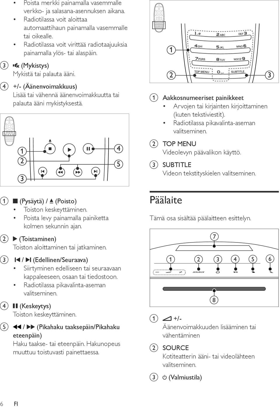 d +/- (Äänenvoimakkuus) Lisää tai vähennä äänenvoimakkuutta tai palauta ääni mykistyksestä. a Aakkosnumeeriset painikkeet Arvojen tai kirjainten kirjoittaminen (kuten tekstiviestit).