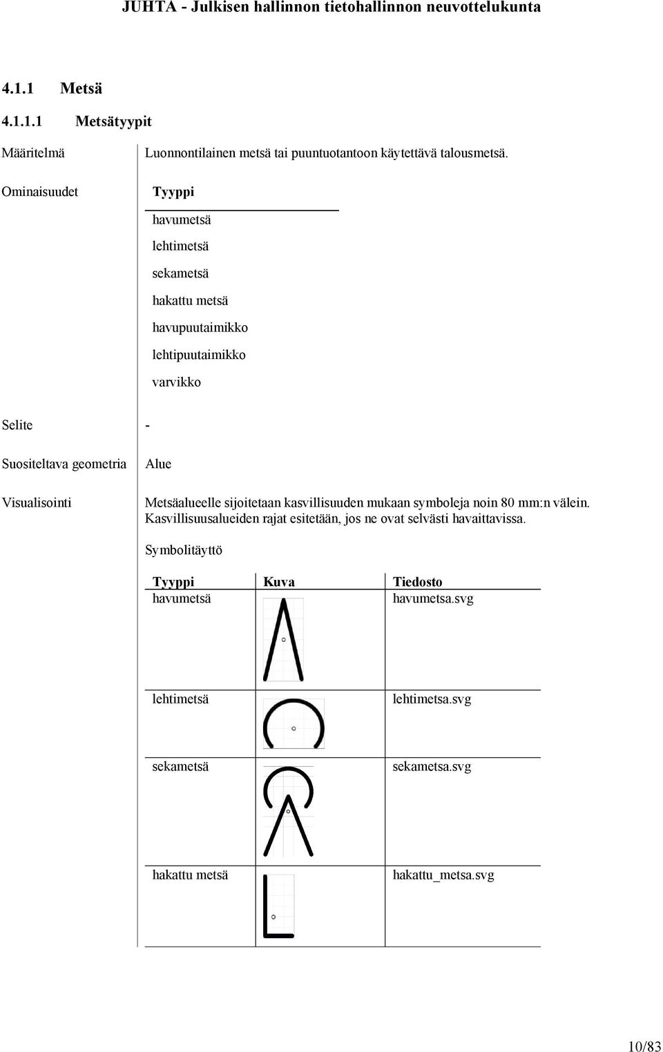 Metsäalueelle sijoitetaan kasvillisuuden mukaan symboleja noin 80 mm:n välein.