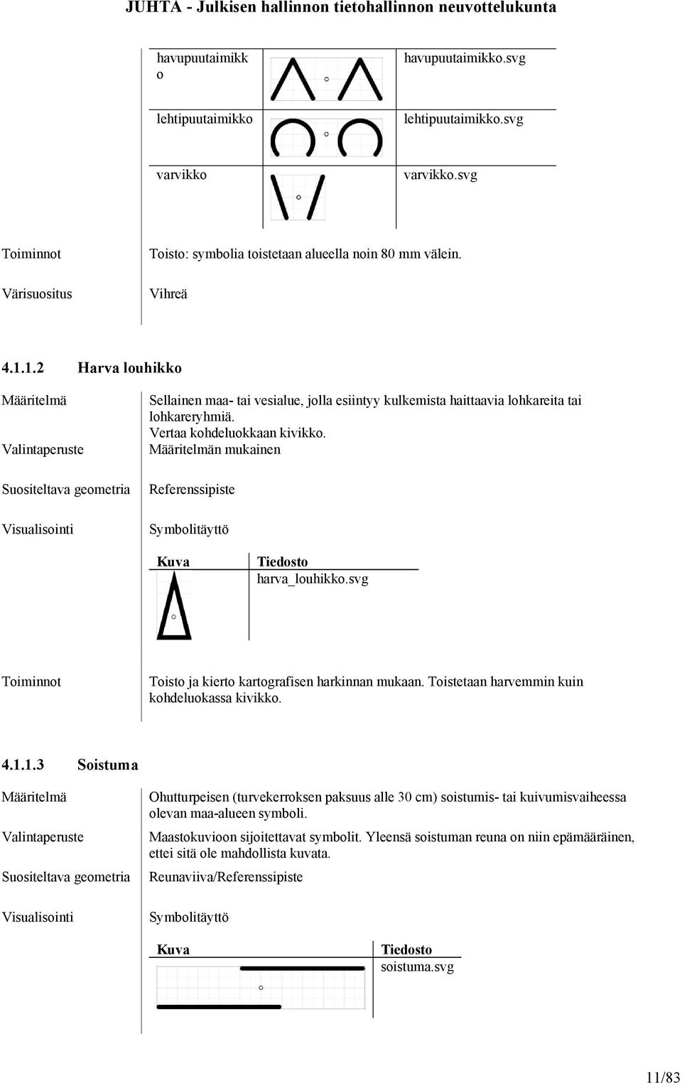 svg Toisto ja kierto kartografisen harkinnan mukaan. Toistetaan harvemmin kuin kohdeluokassa kivikko.