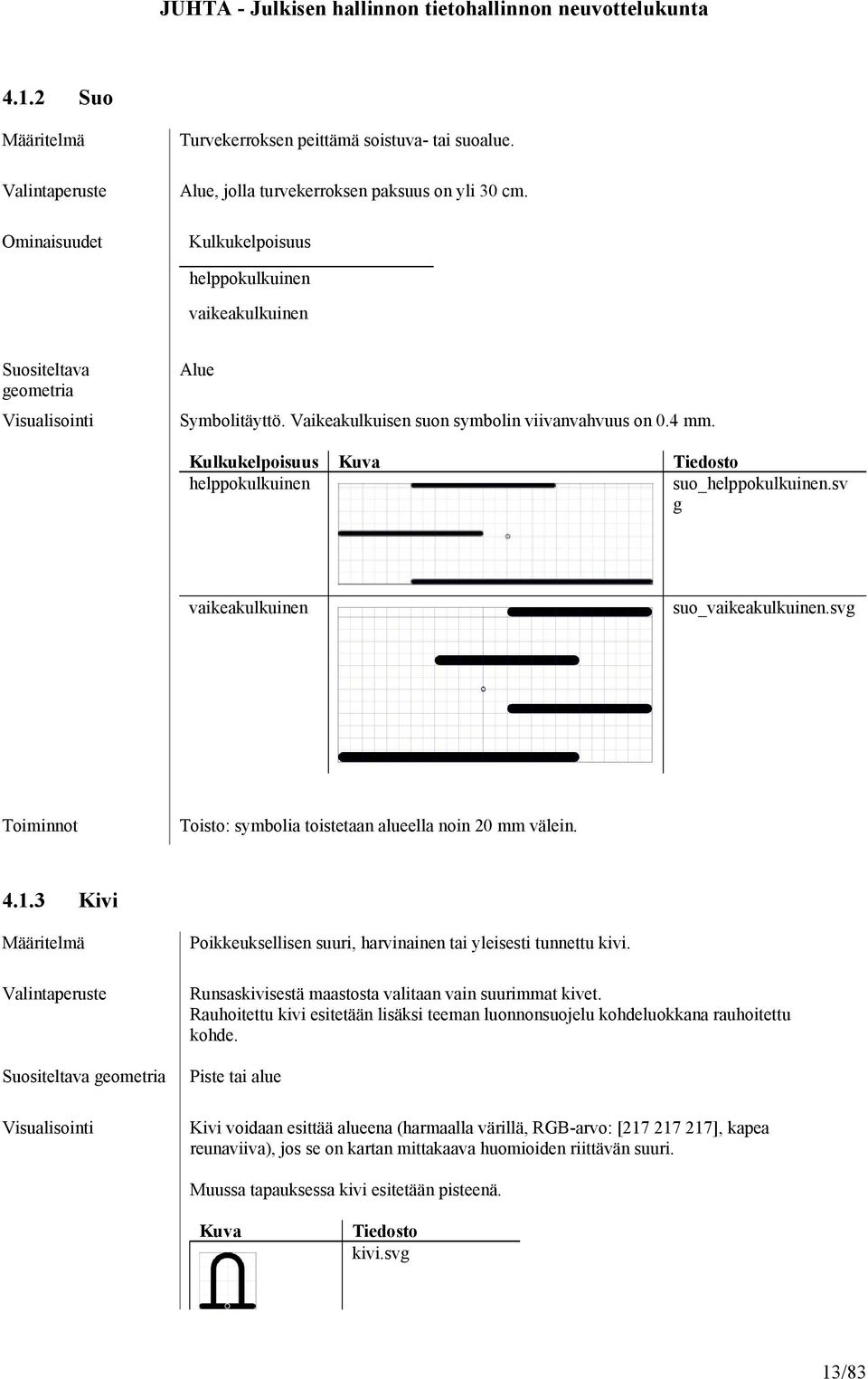 Kulkukelpoisuus helppokulkuinen vaikeakulkuinen Toiminnot 4.1.3 suo_helppokulkuinen.sv g suo_vaikeakulkuinen.svg Toisto: symbolia toistetaan alueella noin 20 mm välein.