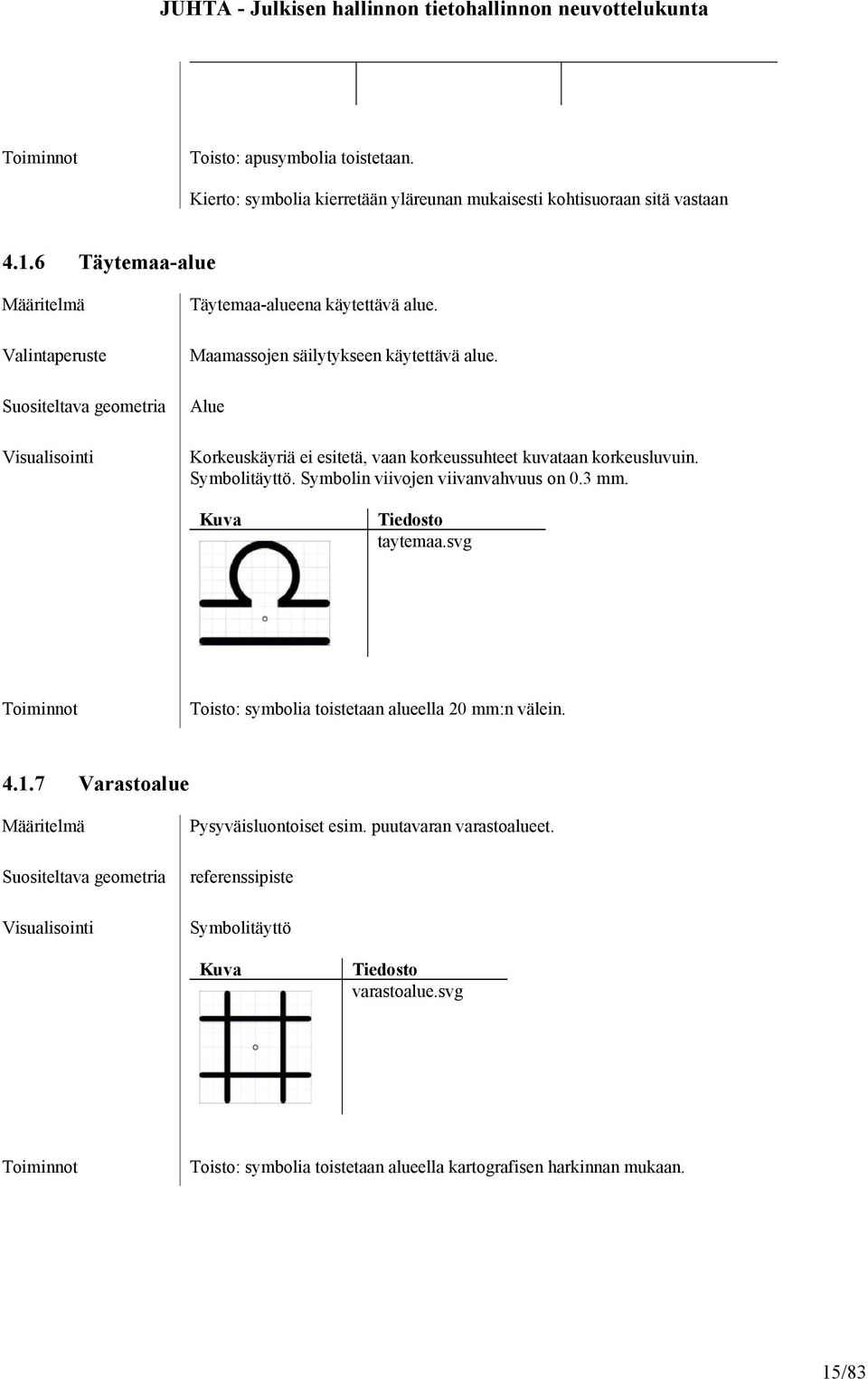 Alue Korkeuskäyriä ei esitetä, vaan korkeussuhteet kuvataan korkeusluvuin. Symbolitäyttö. Symbolin viivojen viivanvahvuus on 0.3 mm. Toiminnot 4.1.