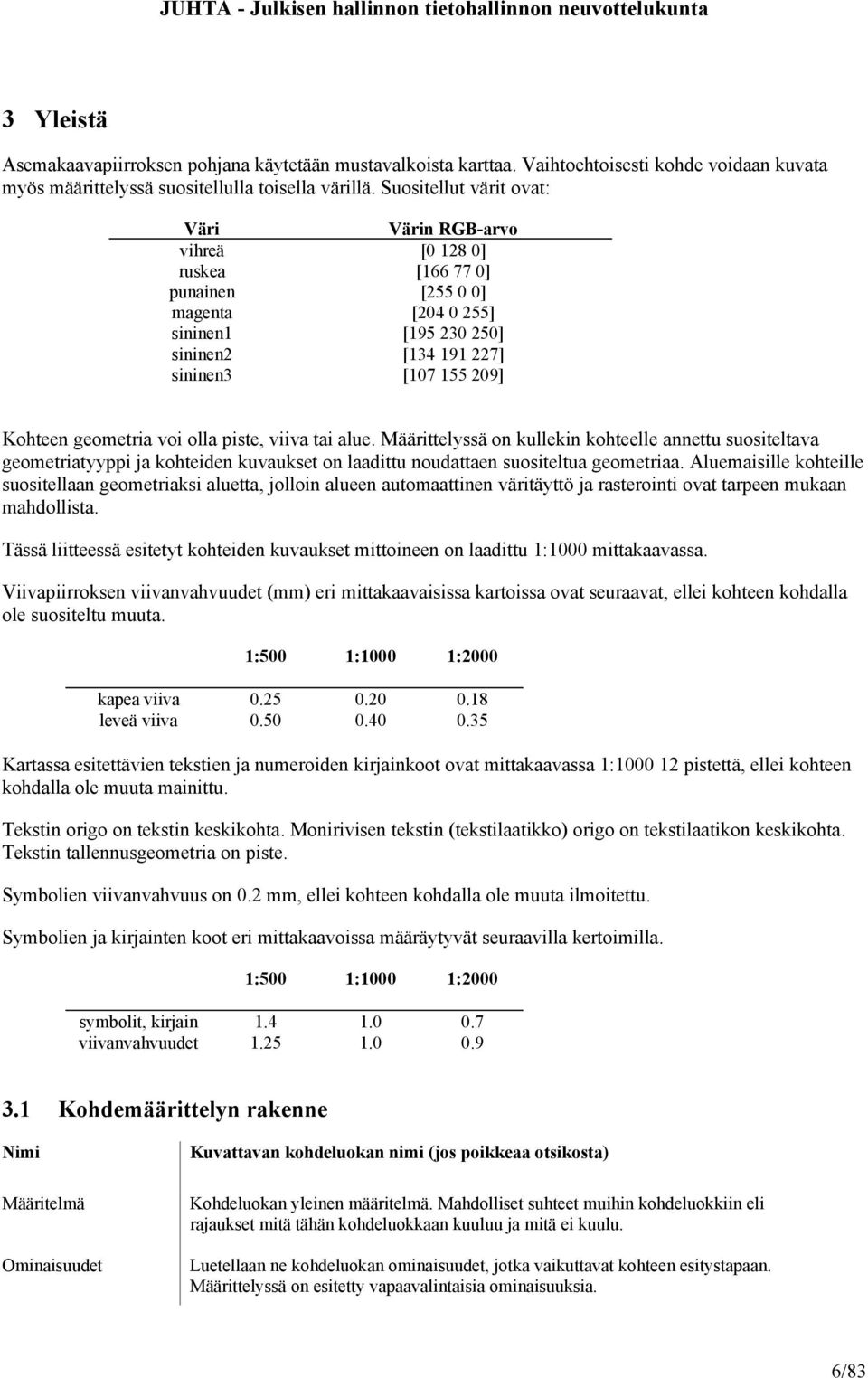 geometria voi olla piste, viiva tai alue. Määrittelyssä on kullekin kohteelle annettu suositeltava geometriatyyppi ja kohteiden kuvaukset on laadittu noudattaen suositeltua geometriaa.