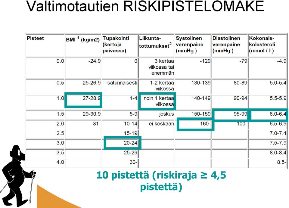 10 pistettä