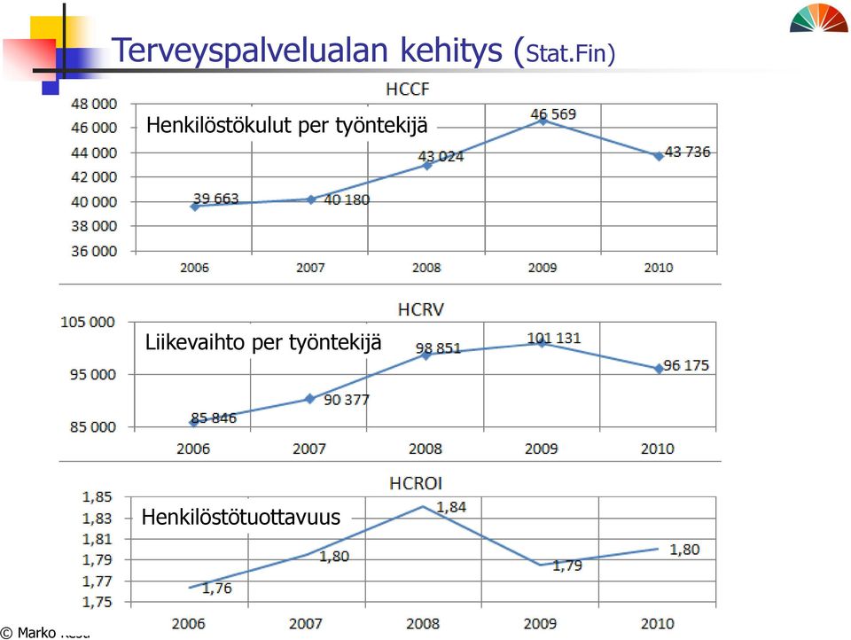 Fin) Henkilöstökulut per