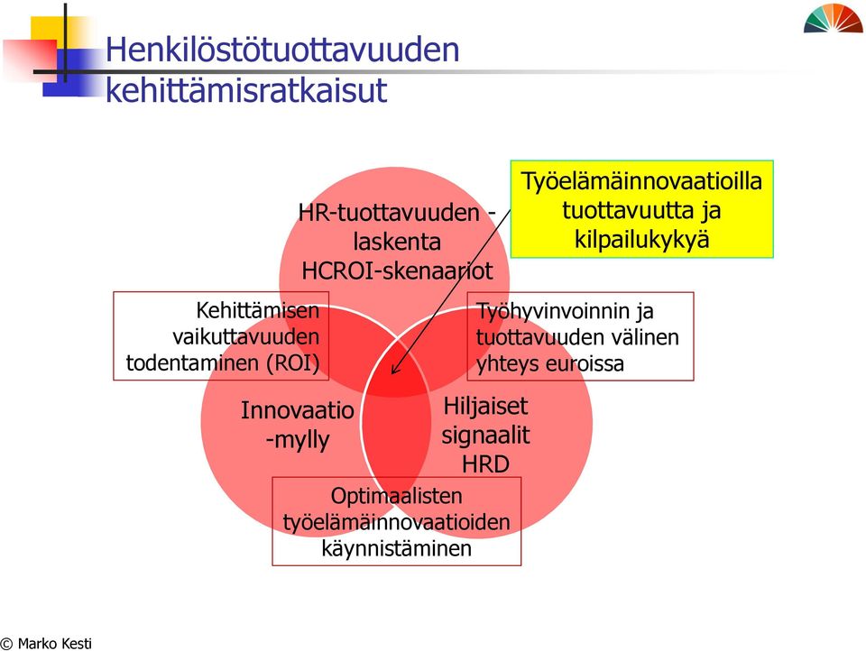signaalit HRD Optimaalisten työelämäinnovaatioiden käynnistäminen