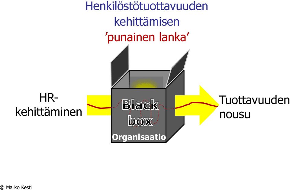 lanka HRkehittäminen