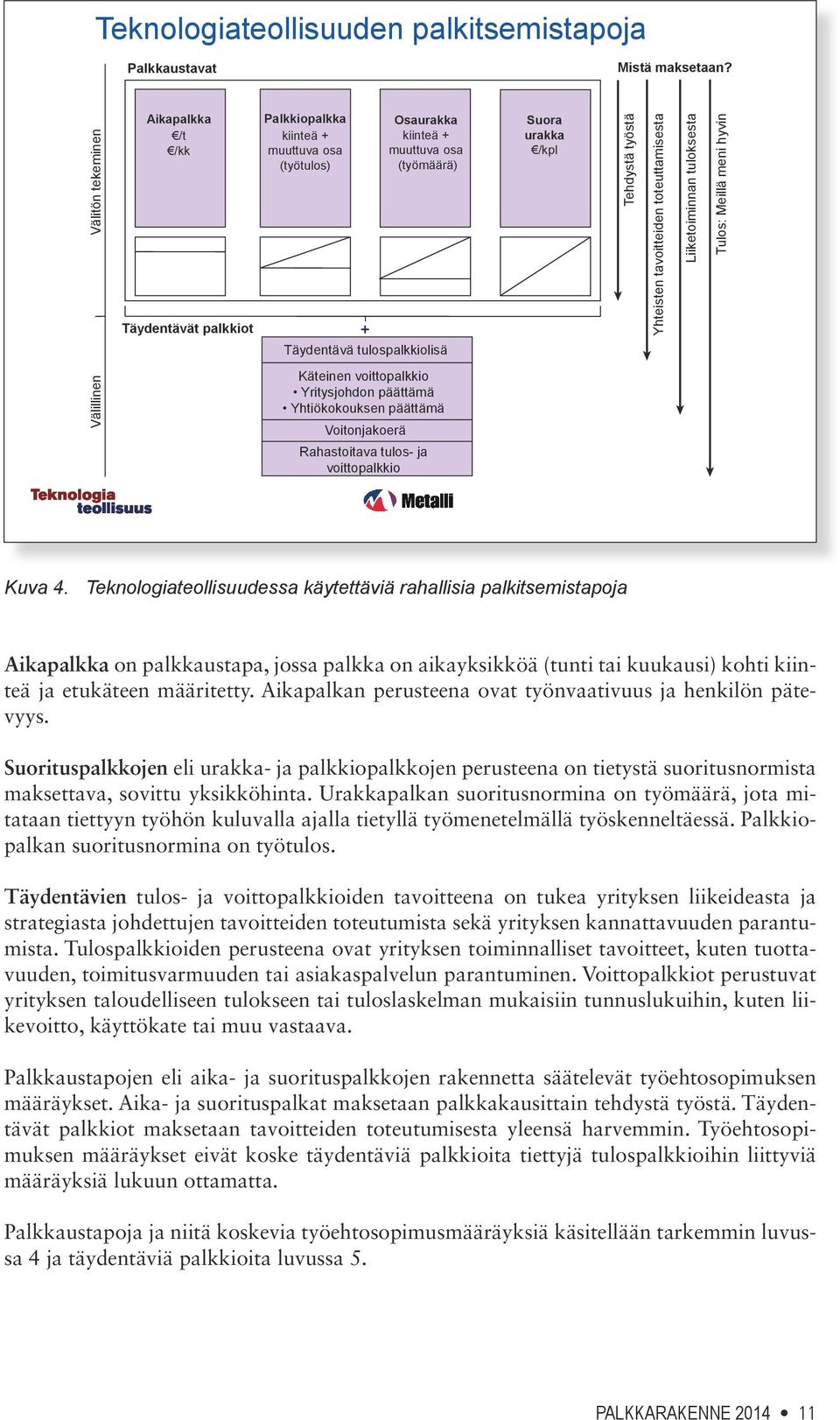 voittopalkkio Yritysjohdon päättämä Yhtiökokouksen päättämä Voitonjakoerä Rahastoitava tulos- ja voittopalkkio Suora urakka /kpl Tehdystä työstä Yhteisten tavoitteiden toteuttamisesta Liiketoiminnan