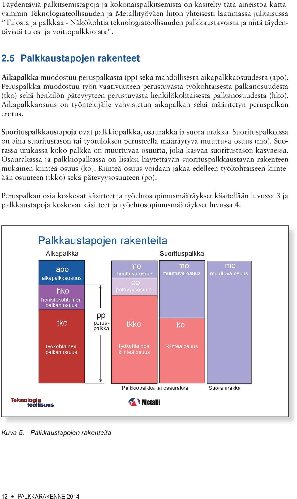 5 Palkkaustapojen rakenteet Aikapalkka muodostuu peruspalkasta (pp) sekä mahdollisesta aikapalkkaosuudesta (apo).