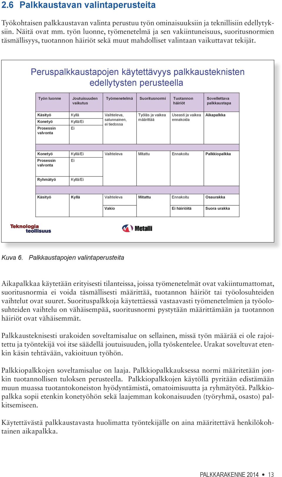 Peruspalkkaustapojen käytettävyys palkkausteknisten edellytysten perusteella Työn luonne Joutuisuuden vaikutus Työmenetelmä Suoritusnormi Tuotannon häiriöt Sovellettava palkkaustapa Käsityö Konetyö