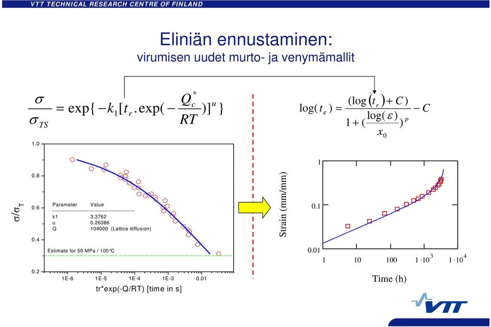 4 Parameter Value ---------------------------------------------- k1 3.3762 u 0.