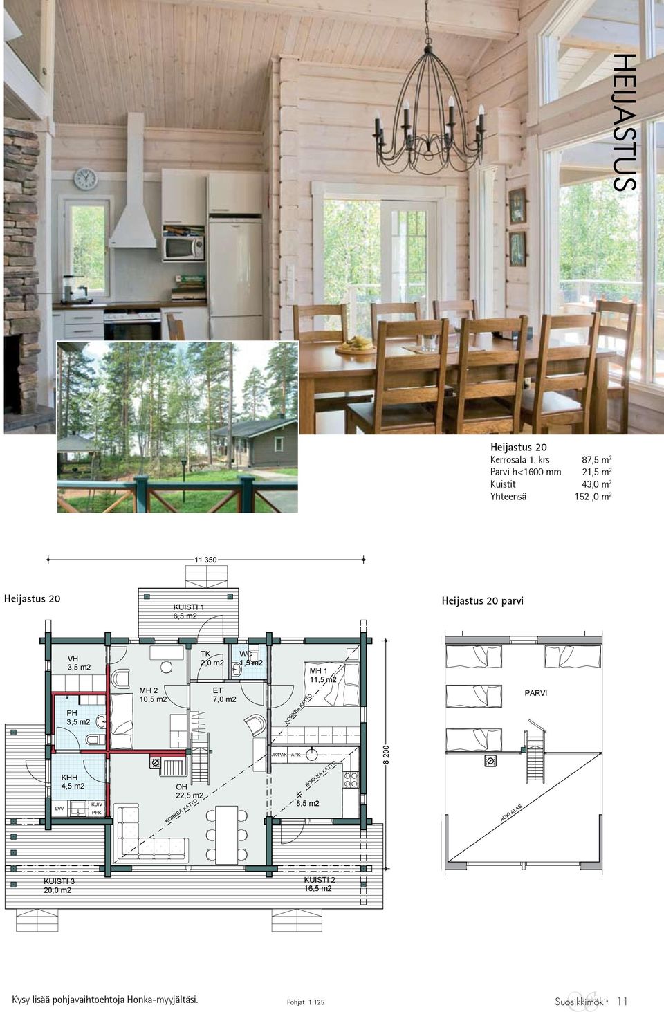 krs 87,5 m 2 Parvi h<1600 mm 21,5 m 2 Kuistit 43,0 m 2 Yhteensä 152,0 m 2 KORKEA KATTO KORKEA KAT K 8,5 m2 KUITI 16,5 m2 11 350 Heijastus 20 KUITI 1 6,5 m2 Heijastus 20 parvi VH 3,5 m2 3,5 m2 MH 2