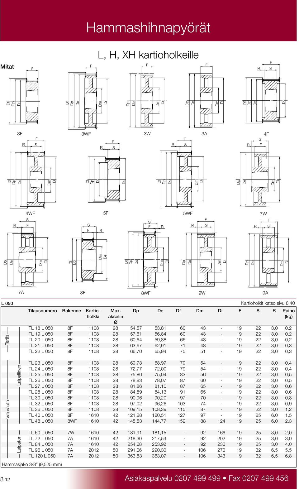 48-19 22 3,0 0,2 TL 21 L 050 8F 1108 28 63,67 62,91 71 48-19 22 3,0 0,3 TL 22 L 050 8F 1108 28 66,70 65,94 75 51-19 22 3,0 0,3 TL 23 L 050 8F 1108 28 69,73 68,97 79 54-19 22 3,0 0,4 TL 24 L 050 8F