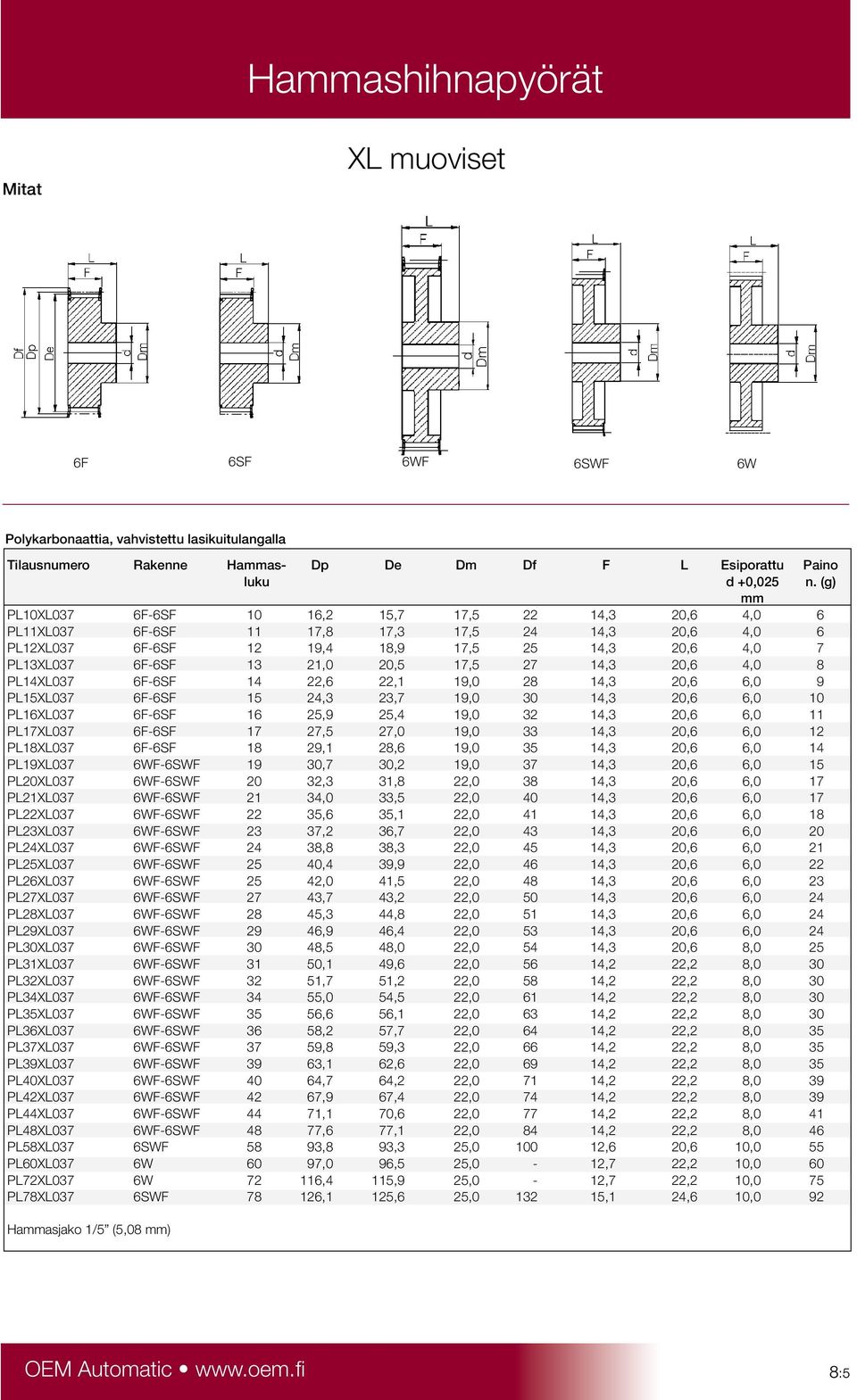 17,5 27 14,3 20,6 4,0 8 PL14XL037 6F-6SF 14 22,6 22,1 19,0 28 14,3 20,6 6,0 9 PL15XL037 6F-6SF 15 24,3 23,7 19,0 30 14,3 20,6 6,0 10 PL16XL037 6F-6SF 16 25,9 25,4 19,0 32 14,3 20,6 6,0 11 PL17XL037