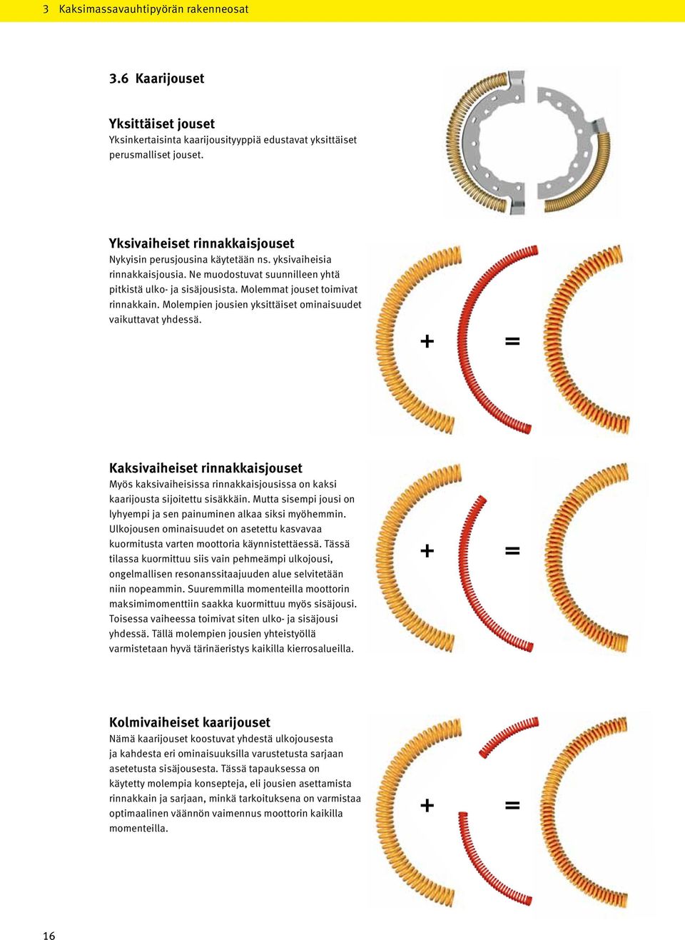 Molempien jousien yksittäiset ominaisuudet vaikuttavat yhdessä. Kaksivaiheiset rinnakkaisjouset Myös kaksivaiheisissa rinnakkaisjousissa on kaksi kaarijousta sijoitettu sisäkkäin.