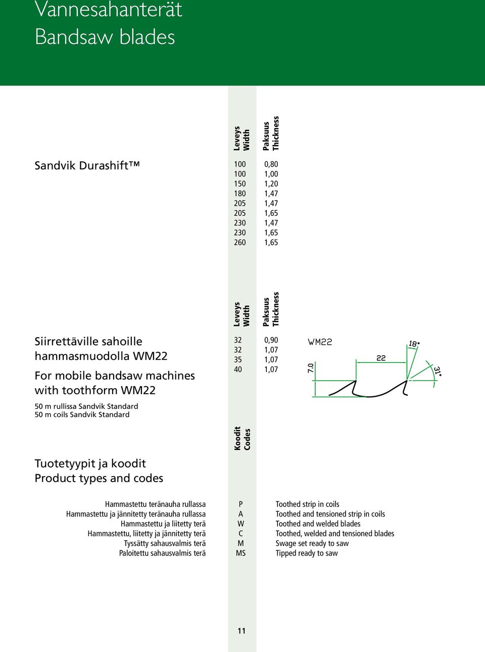 and codes Hammastettu teränauha rullassa P Toothed strip in coils Hammastettu ja jännitetty teränauha rullassa A Toothed and tensioned strip in coils Hammastettu ja liitetty terä W Toothed and