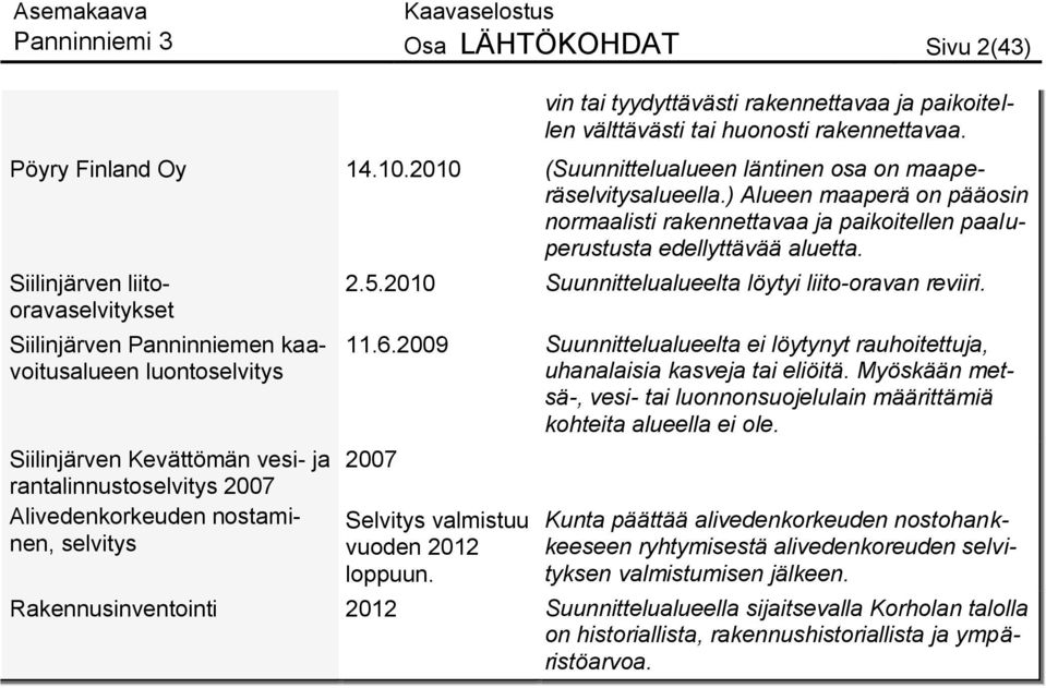 Siilinjärven liitooravaselvitykset Siilinjärven Panninniemen kaavoitusalueen luontoselvitys Siilinjärven Kevättömän vesi- ja rantalinnustoselvitys 2007 Alivedenkorkeuden nostaminen, selvitys 2.5.