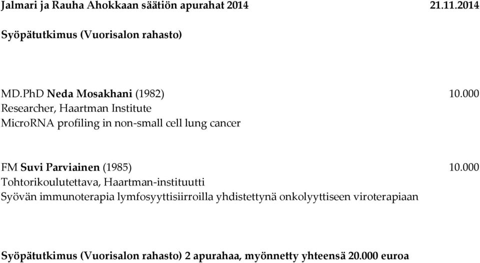 000 Researcher, Haartman Institute MicroRNA profiling in non-small cell lung cancer FM Suvi Parviainen (1985)