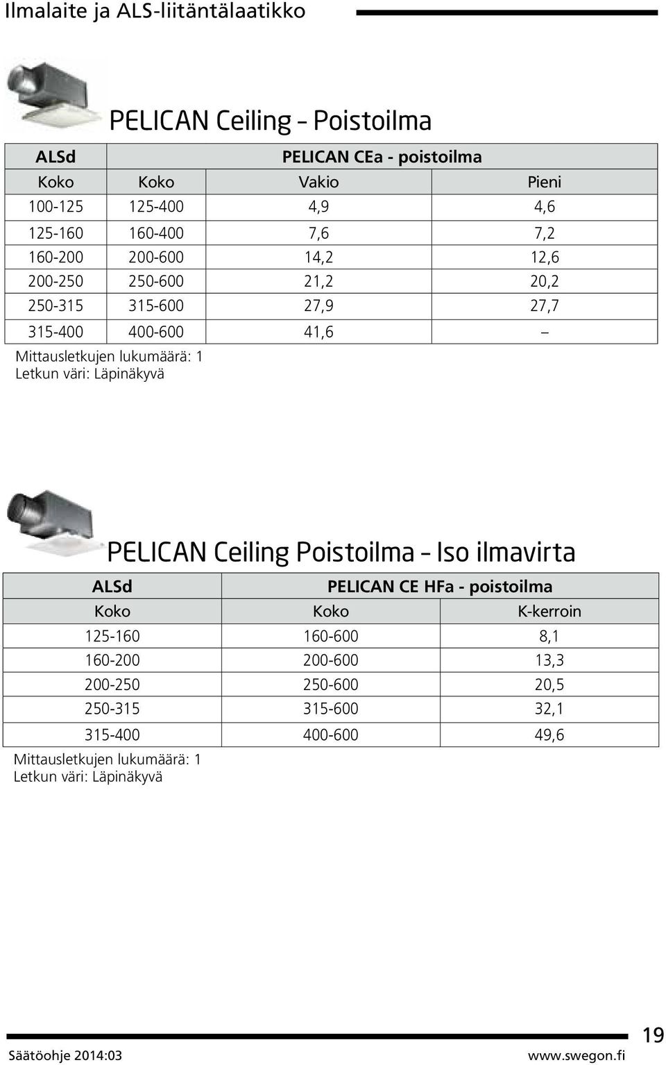 Läpinäkyvä PELICAN Ceiling Poistoilma PELICAN Ceiling Poistoilma Iso ilmavirta ALSd PELICAN CE HFa - poistoilma Koko Koko