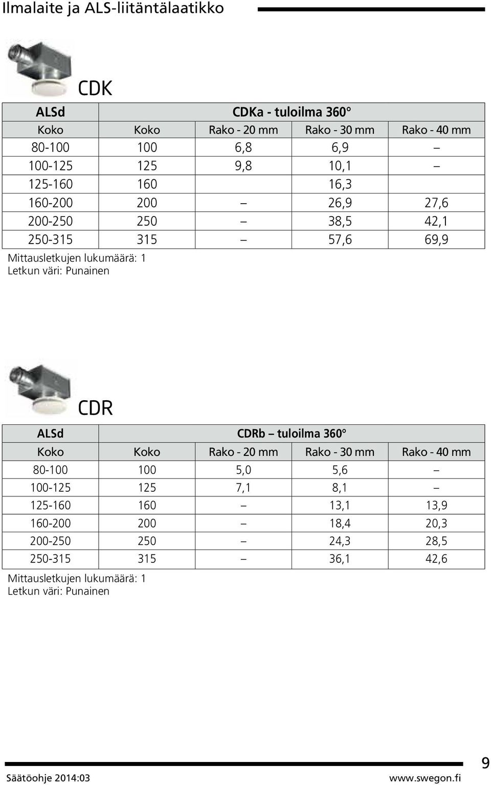 Letkun väri: Punainen CDR ALSd CDRb tuloilma 360 Koko Koko Rako - 20 mm Rako - 30 mm Rako - 40 mm 80-100 100 5,0 5,6