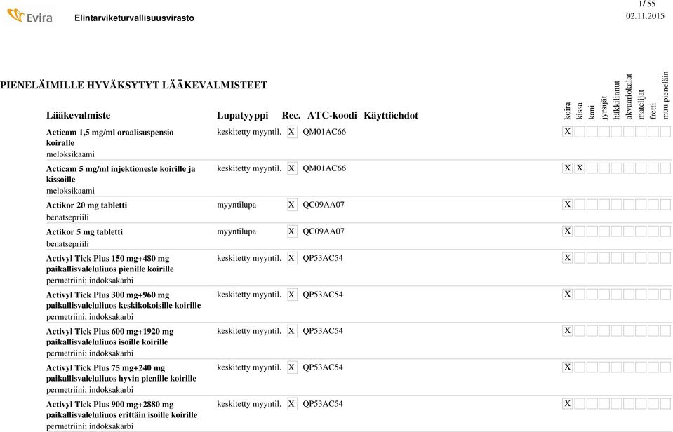 Activyl Tick Plus 600 mg+1920 mg paikallisvaleluliuos isoille koirille permetriini; indoksakarbi Activyl Tick Plus 75 mg+240 mg paikallisvaleluliuos hyvin pienille koirille permetriini;