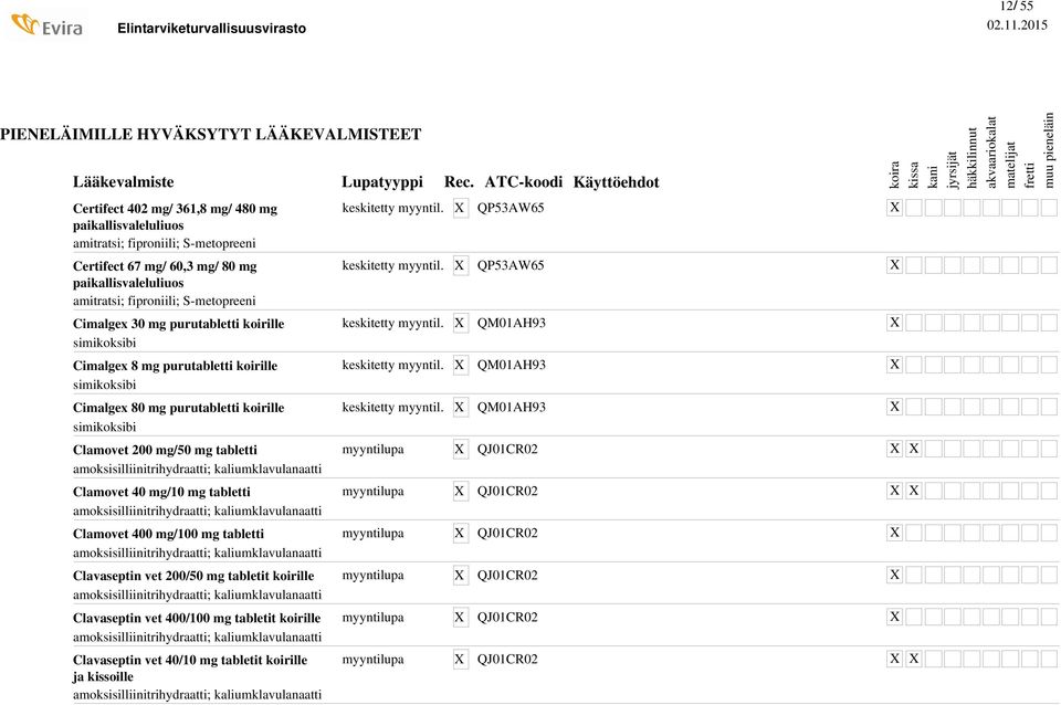 kaliumklavulanaatti Clamovet 40 mg/10 mg tabletti amoksisilliinitrihydraatti; kaliumklavulanaatti Clamovet 400 mg/100 mg tabletti amoksisilliinitrihydraatti; kaliumklavulanaatti Clavaseptin vet