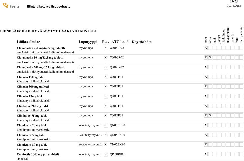 klindamysiinihydrokloridi Clindabuc 200 mg tabl. klindamysiinihydrokloridi Clindabuc 75 mg tabl. klindamysiinihydrokloridi Clomicalm 20 mg tabl. klomipramiinihydrokloridi Clomicalm 5 mg tabl.