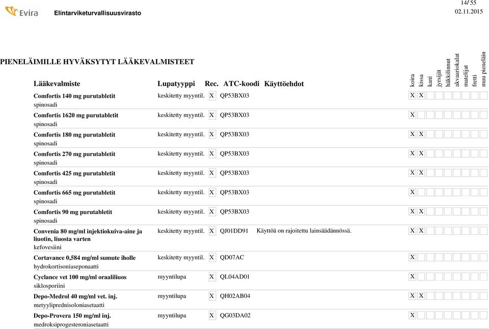 Cortavance 0,584 mg/ml sumute iholle hydrokortisoniaseponaatti Cyclance vet 100 mg/ml oraaliliuos siklosporiini Depo-Medrol 40 mg/ml vet. inj.