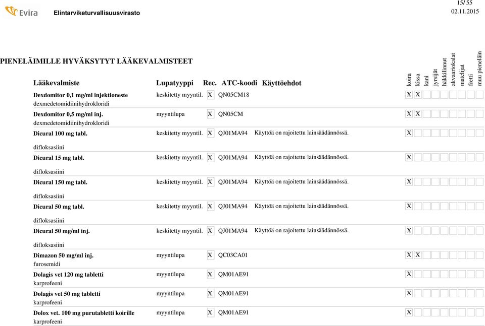 QJ01MA94 Käyttöä on rajoitettu lainsäädännössä. difloksasiini Dicural 50 mg tabl. QJ01MA94 Käyttöä on rajoitettu lainsäädännössä. difloksasiini Dicural 50 mg/ml inj.