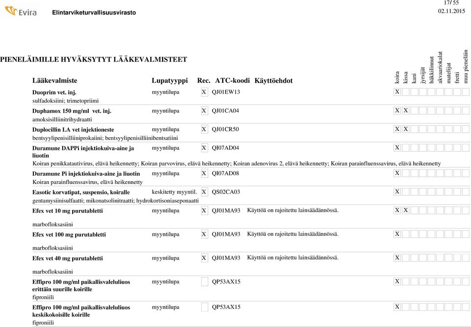 amoksisilliinitrihydraatti Duplocillin LA vet injektioneste bentsyylipenisilliiniprokaiini; bentsyylipenisilliinibentsatiini Duramune DAPPi injektiokuiva-aine ja liuotin QI07AD04 Koiran