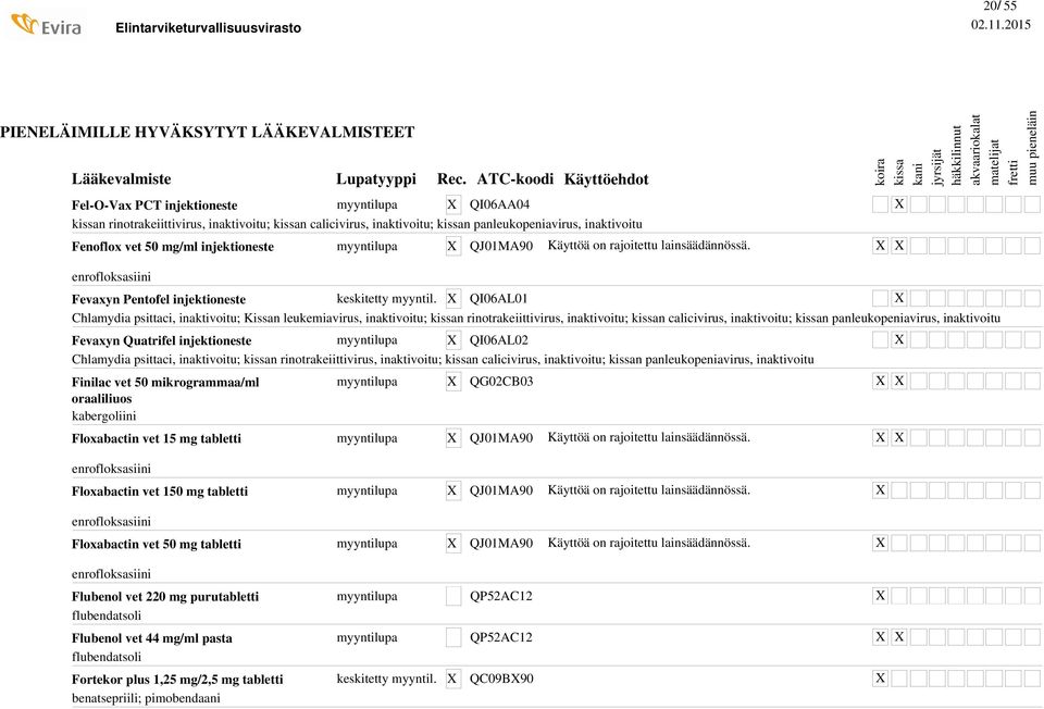 enrofloksasiini Fevaxyn Pentofel injektioneste QI06AL01 Chlamydia psittaci, inaktivoitu; Kissan leukemiavirus, inaktivoitu; n rinotrakeiittivirus, inaktivoitu; n calicivirus, inaktivoitu; n