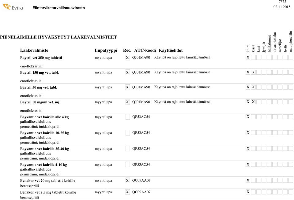 enrofloksasiini Baytril 50 mg/ml vet. inj. QJ01MA90 Käyttöä on rajoitettu lainsäädännössä.