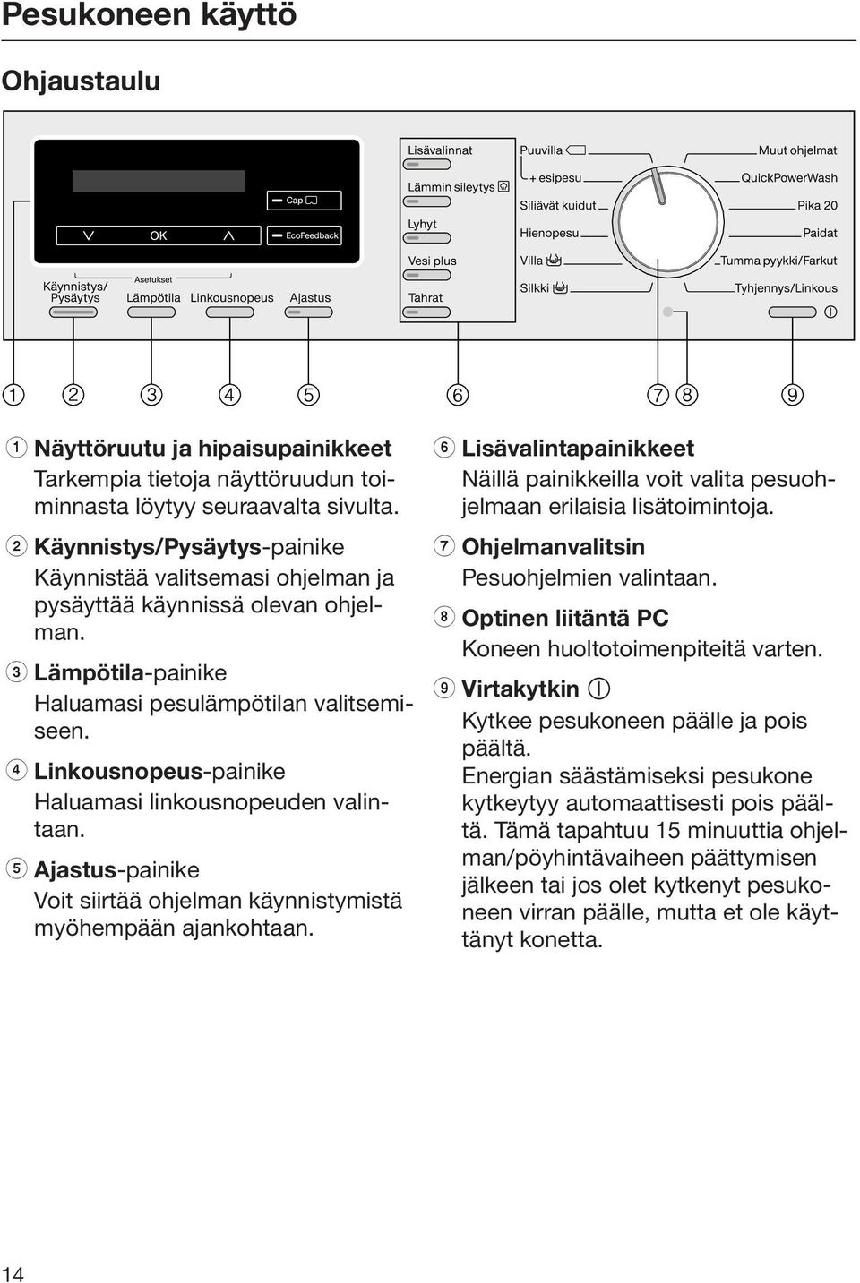 d Linkousnopeus-painike Haluamasi linkousnopeuden valintaan. e Ajastus-painike Voit siirtää ohjelman käynnistymistä myöhempään ajankohtaan.