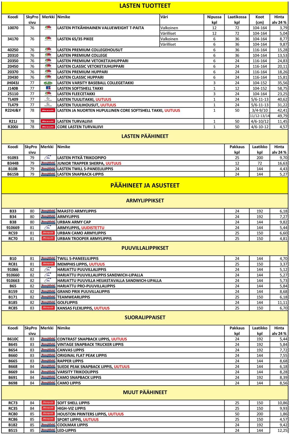 116-164 24,83 20450 76 LASTEN CLASSIC VETOKETJUHUPPARI 6 24 116-164 20,11 20370 76 LASTEN PREMIUM HUPPARI 6 24 116-164 18,26 20430 76 LASTEN CLASSIC HUPPARI 6 24 116-164 15,81 JH043J 77 LASTEN